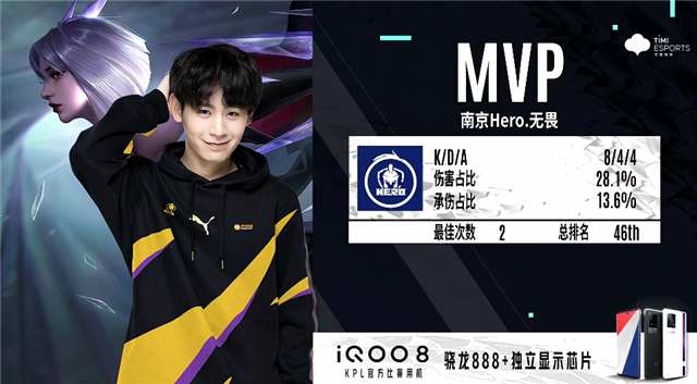 低于竞争对 低于竞争对