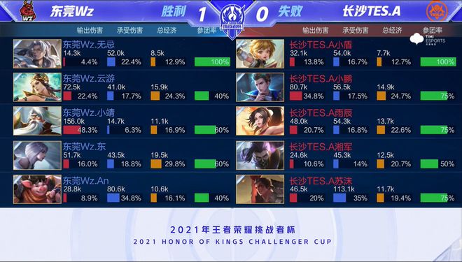 联的出色表 联的出色表